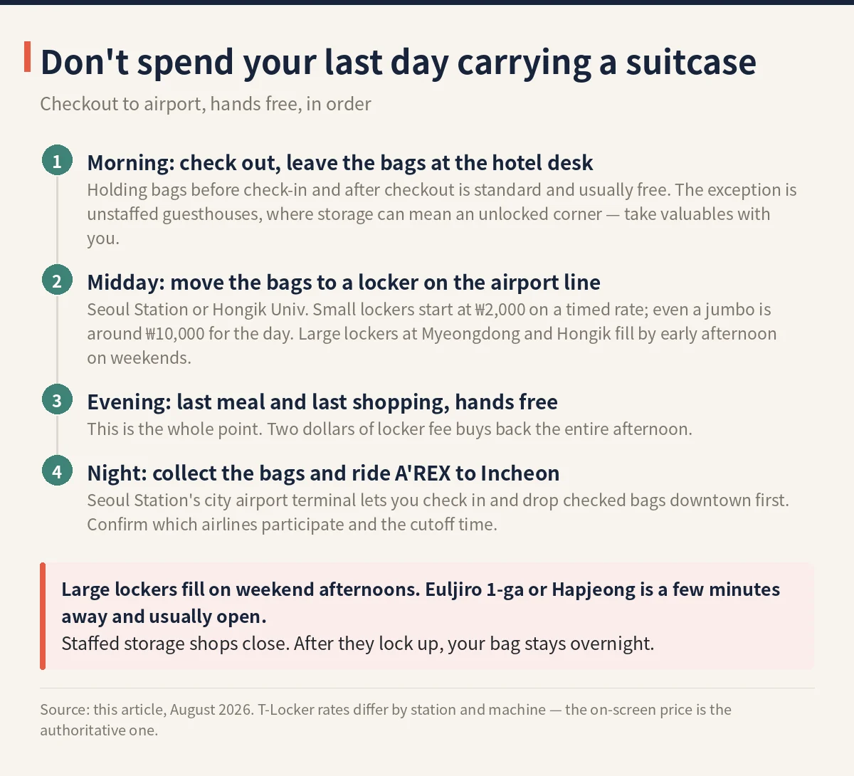 Four-step routine for a hands-free last day in Seoul, from checkout to the airport train