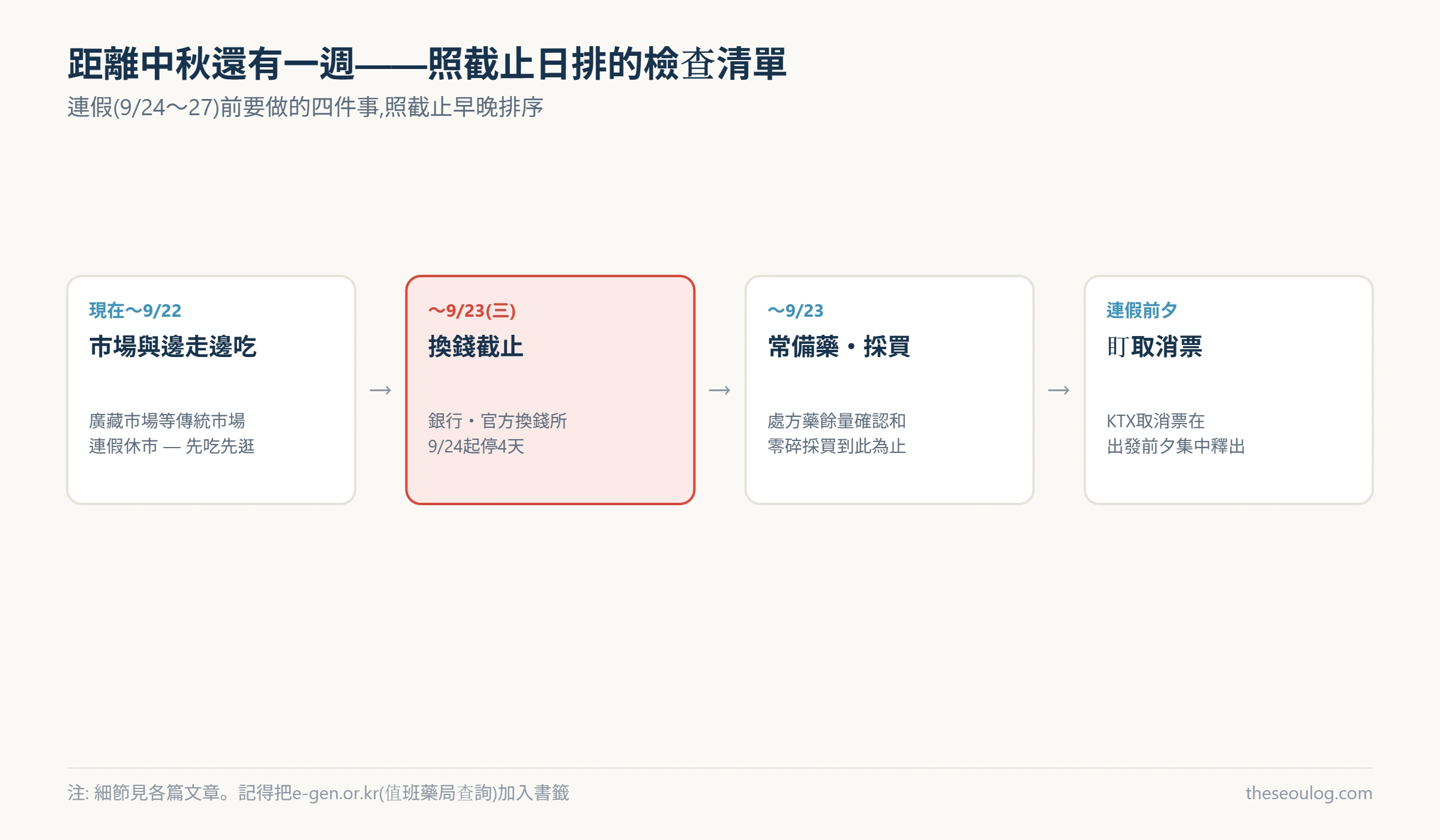中秋連假前一週待辦事項按截止日排序的檢查清單圖