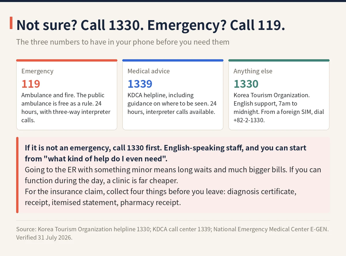 Chart of Korea's 119, 1339 and 1330 helplines with what each does and its language and hours