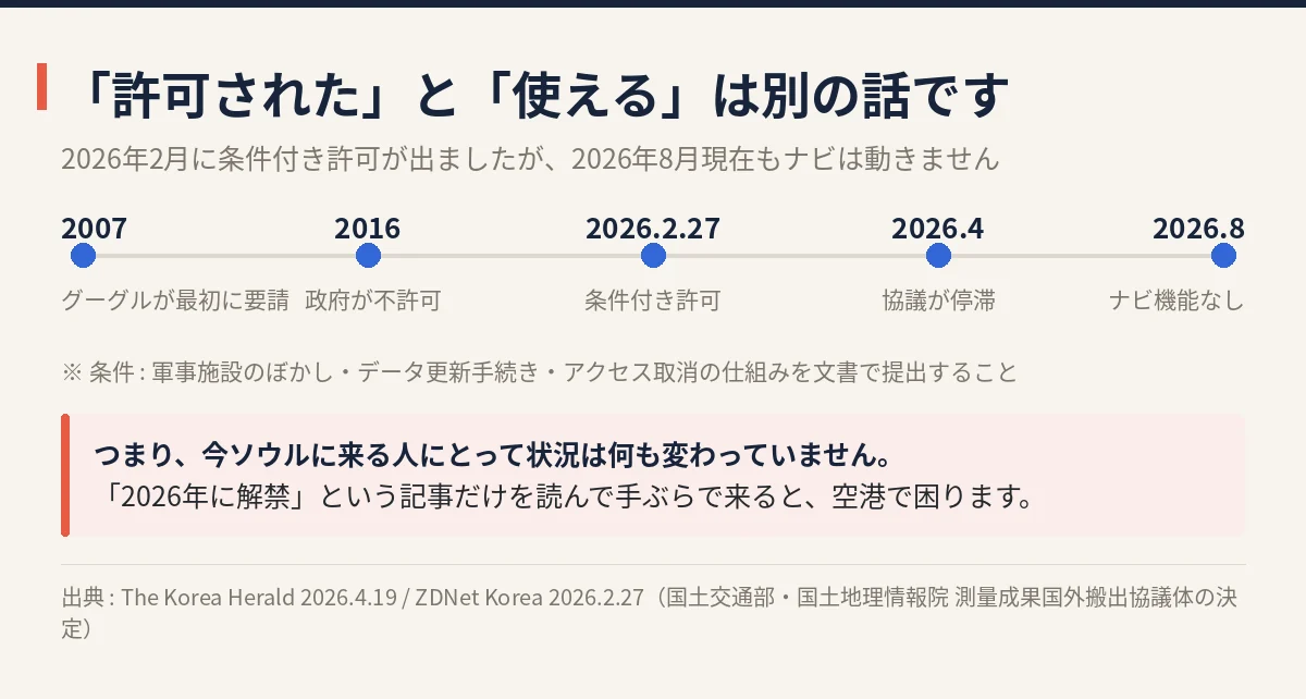 グーグルマップ韓国解禁の経緯 2007年申請から2026年8月現在まで、条件付き許可後もナビは使えない