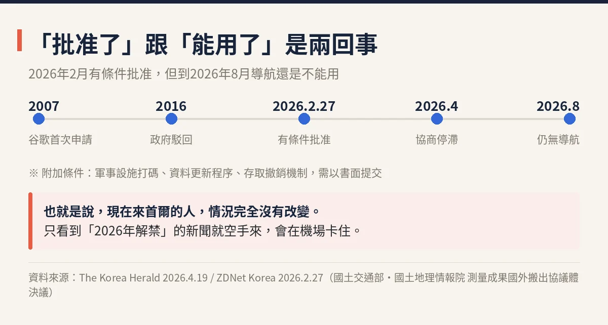 谷歌地圖韓國解禁時間軸 2007年申請至2026年8月，有條件批准後導航仍無法使用