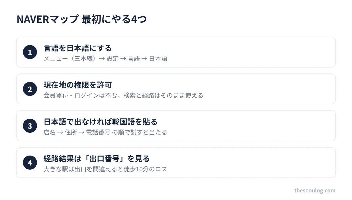 NAVERマップ初期設定4ステップ 言語を日本語に、位置情報を許可、韓国語の店名を貼って検索、経路結果の出口番号を確認