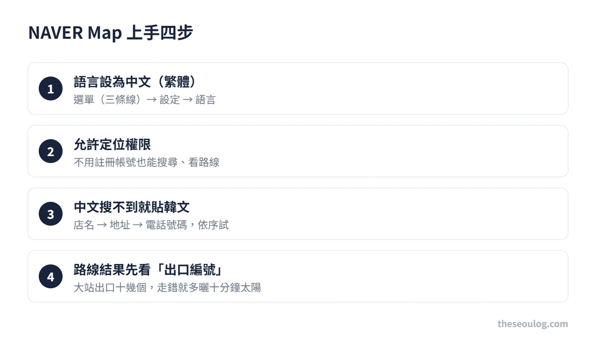 NAVER Map設定四步驟 語言設為中文、允許定位、貼韓文店名搜尋、確認地鐵出口編號