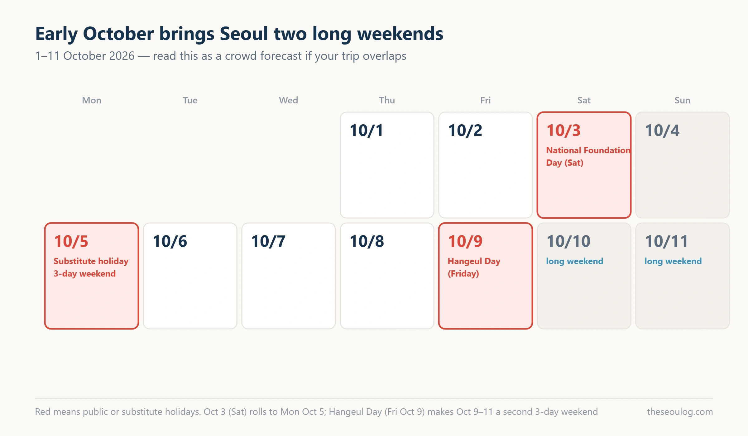 Calendar chart of Korea’s two long weekends in early October 2026