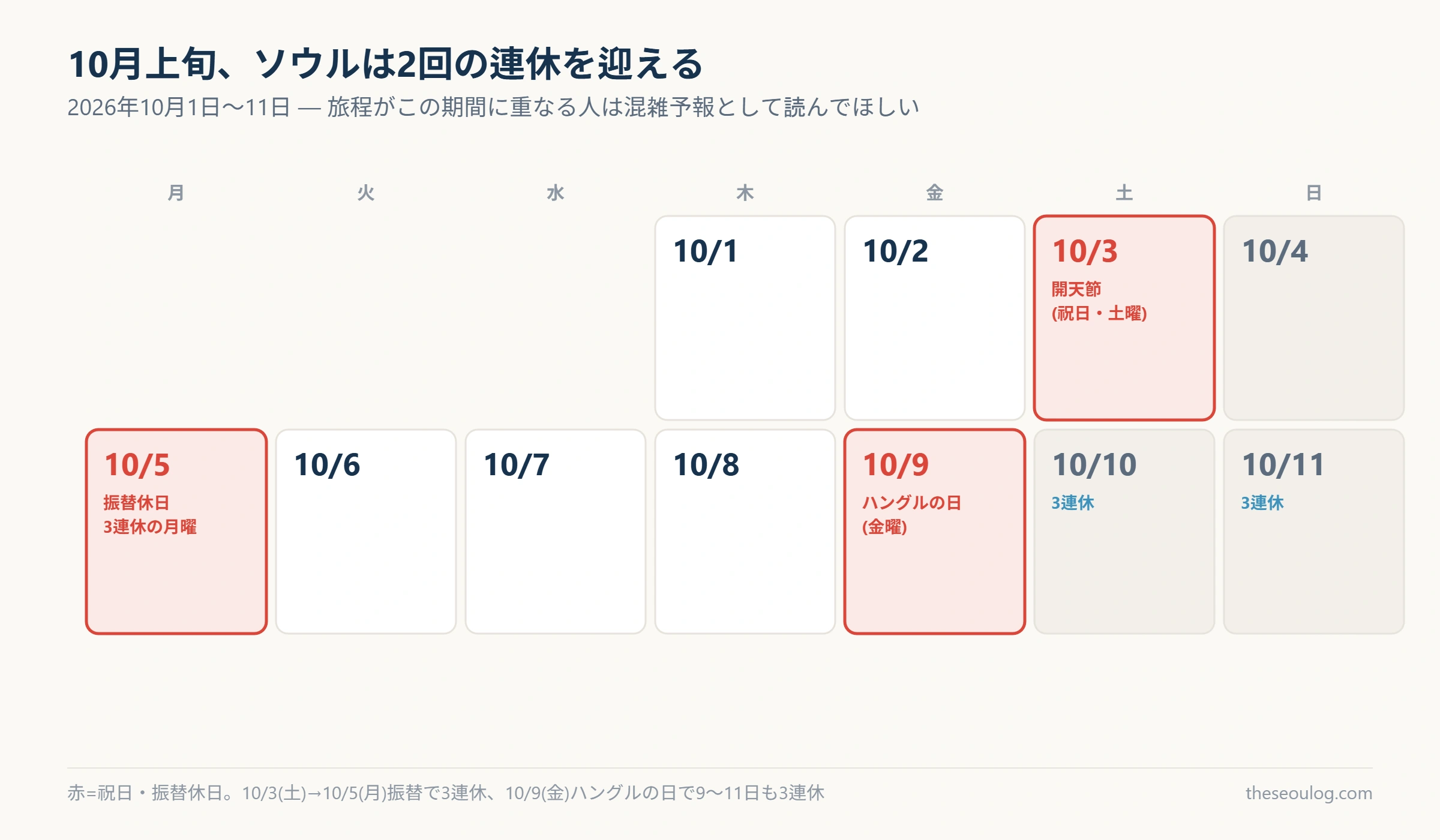 2026年10月上旬の韓国の2つの3連休を示すカレンダー図