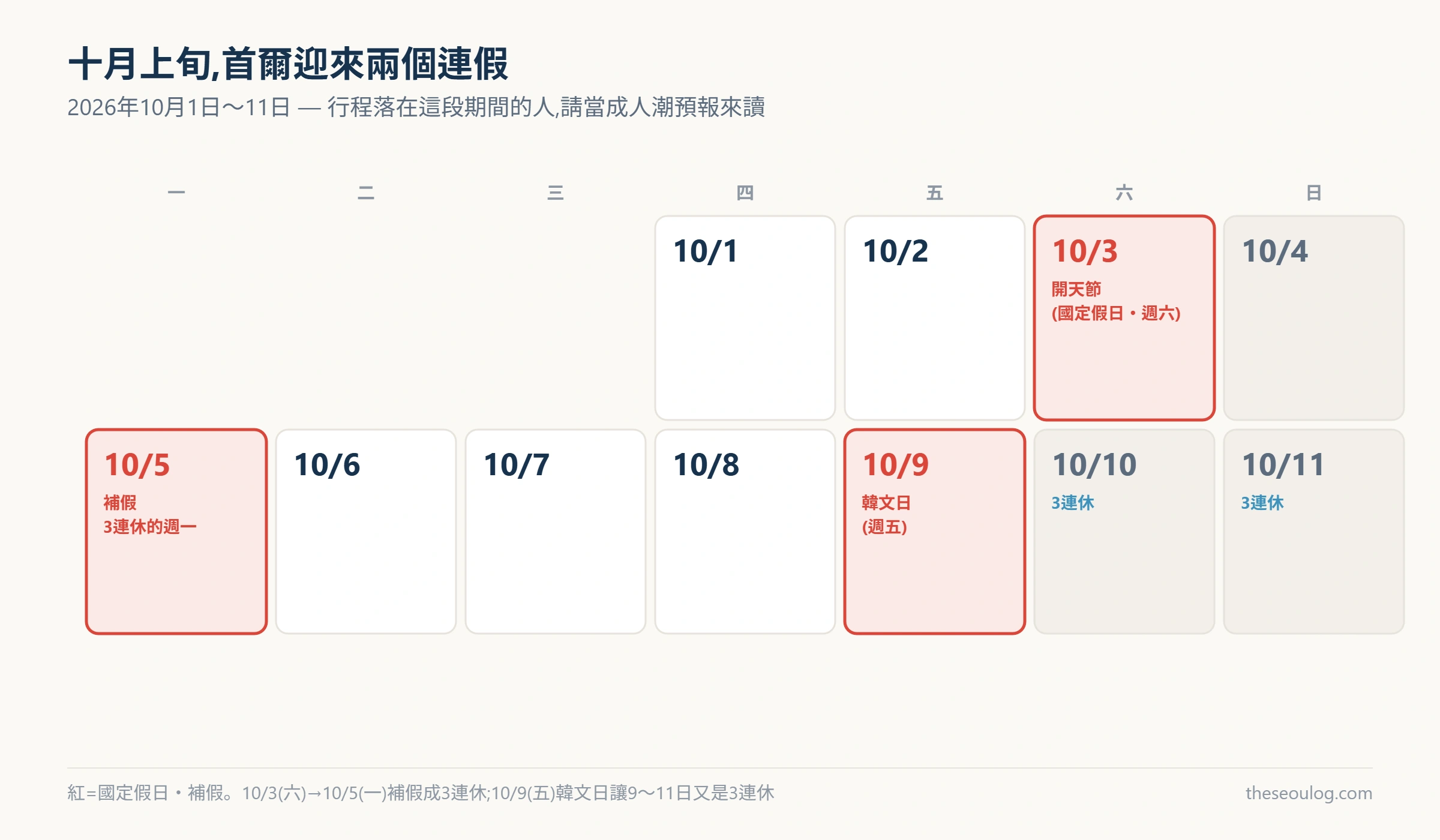 顯示2026年10月上旬韓國兩個三連休的月曆圖