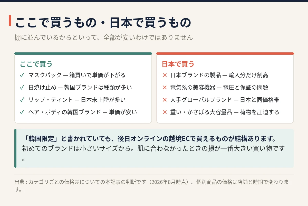 オリーブヤングで買うべきものと日本で買った方がいいものの比較 マスクパック日焼け止めリップは韓国、日本ブランドと美容機器は日本