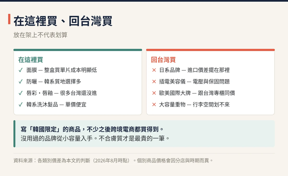 Olive Young值得買與回台灣買的比較 面膜防曬唇彩在韓國買,日系品牌與美容儀回台灣買