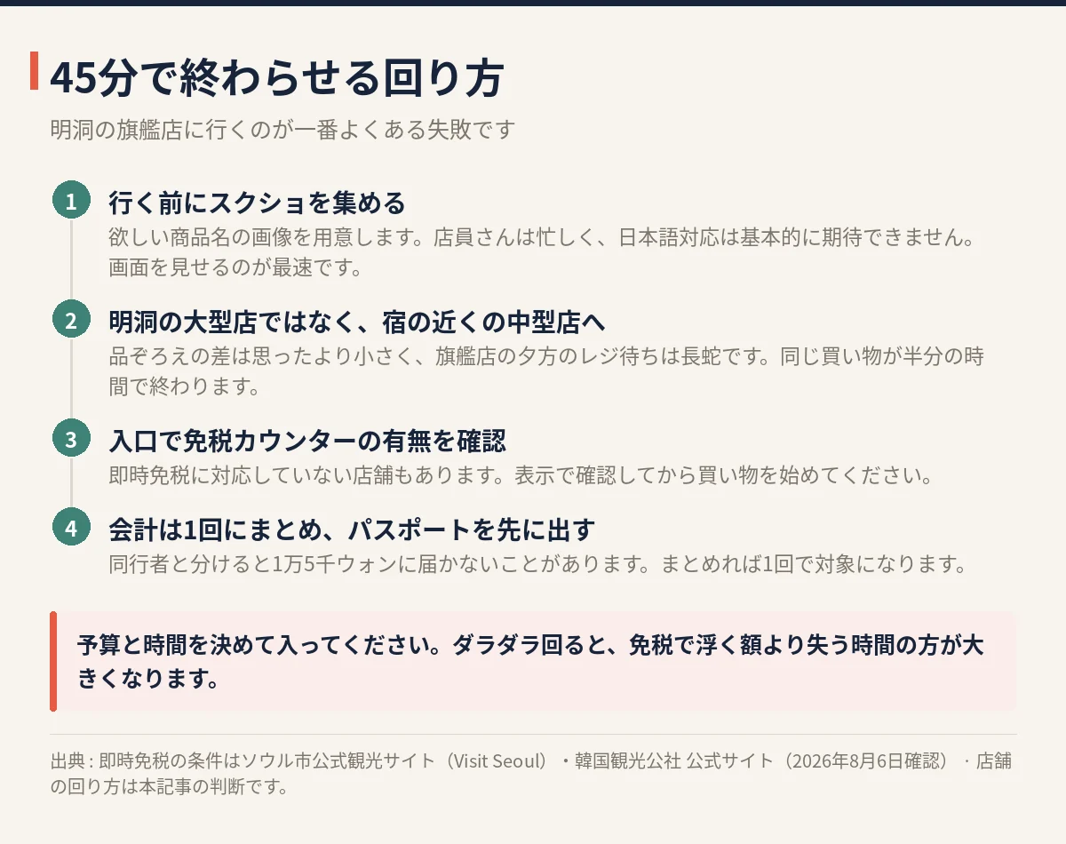 オリーブヤングを45分で回る手順 事前にスクショを集める、明洞の大型店ではなく宿の近くの中型店、免税カウンターの確認、会計は1回にまとめる