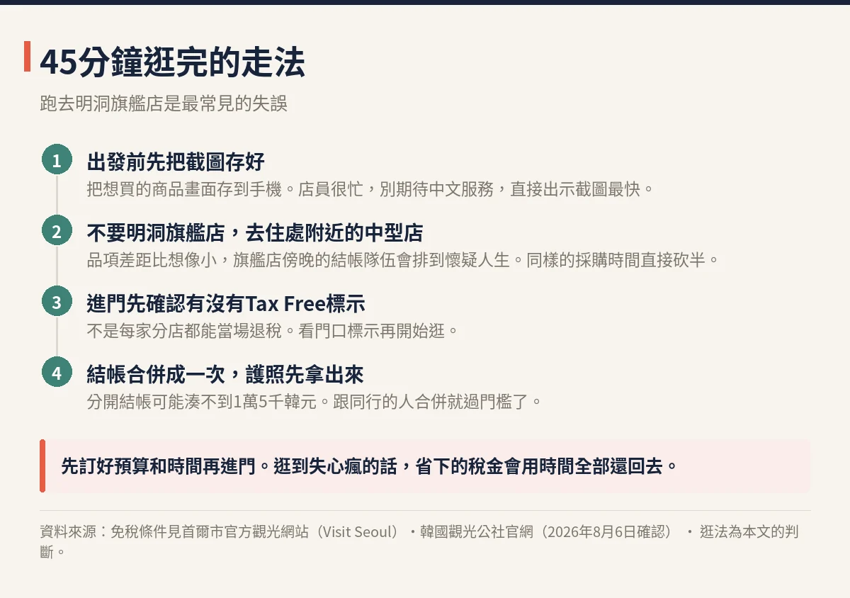 Olive Young 45分鐘逛完的四個步驟 先存截圖、選住處附近中型店、確認Tax Free標示、結帳合併成一次
