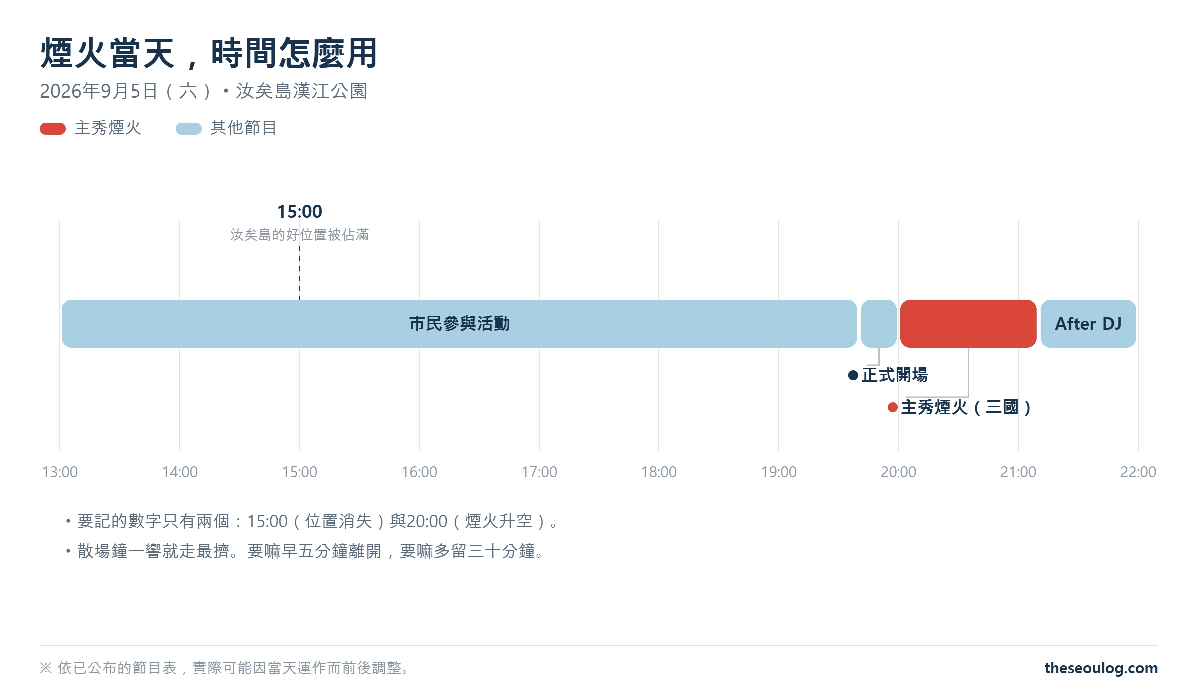 2026首爾世界煙火節當天時間軸,從13時的市民參與活動、20時的主秀煙火到22時的After DJ