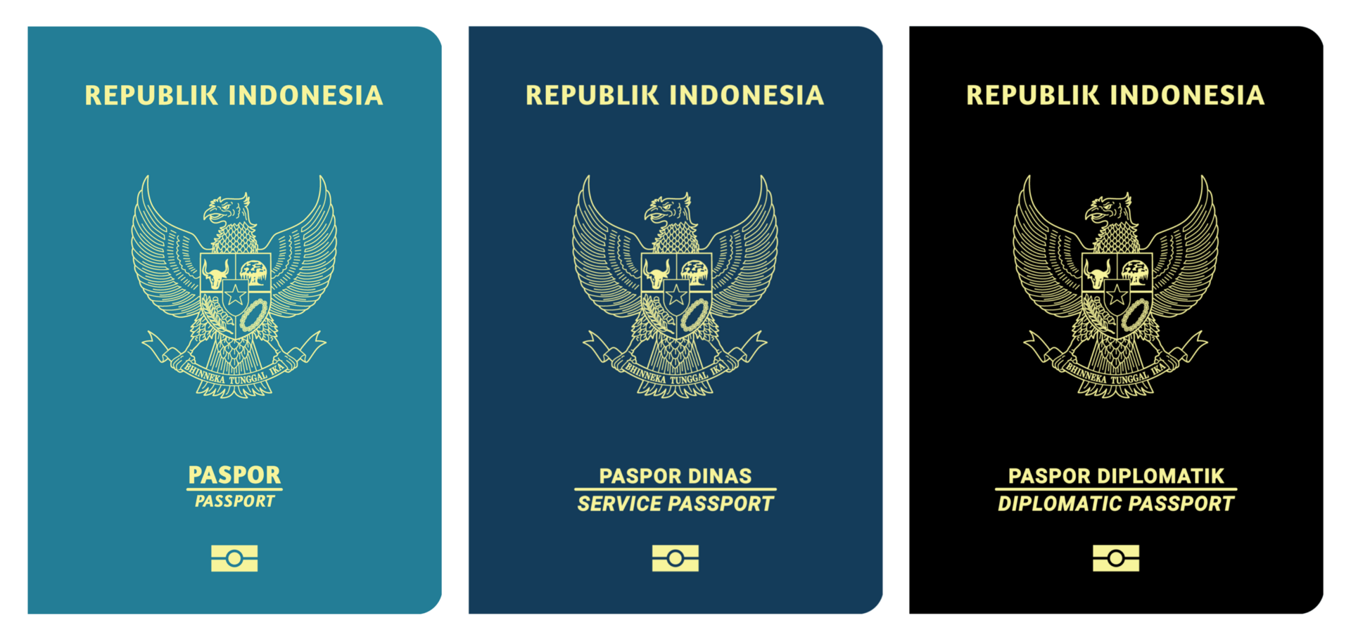 Tiga jenis paspor Republik Indonesia